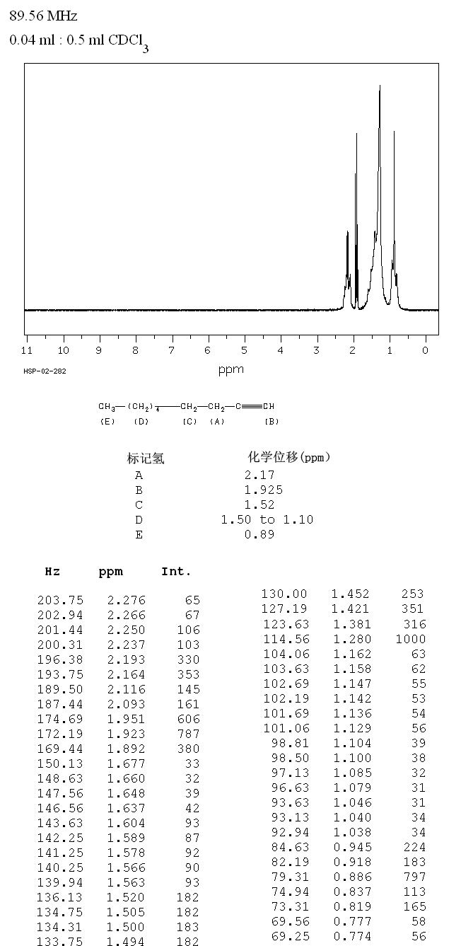 图谱