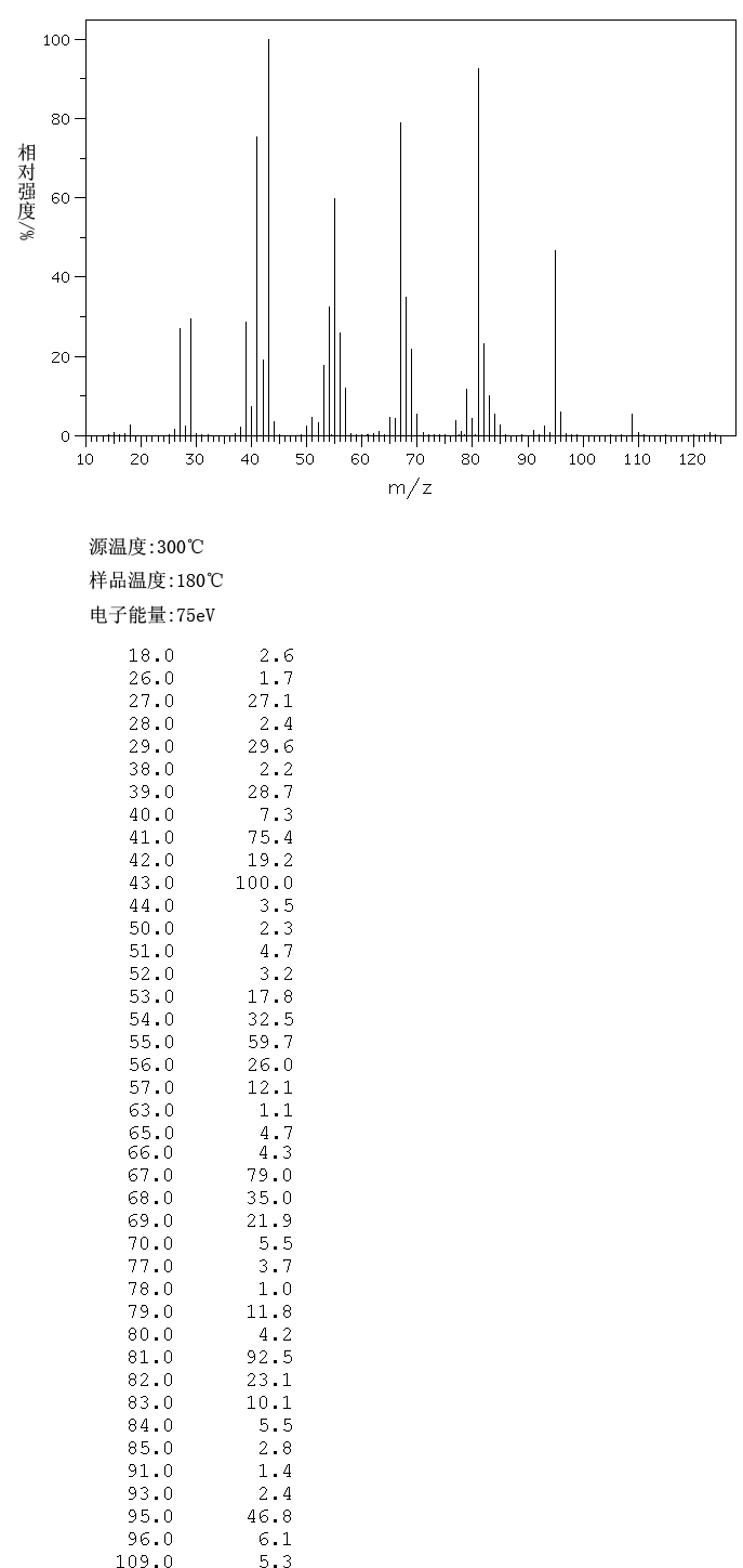图谱