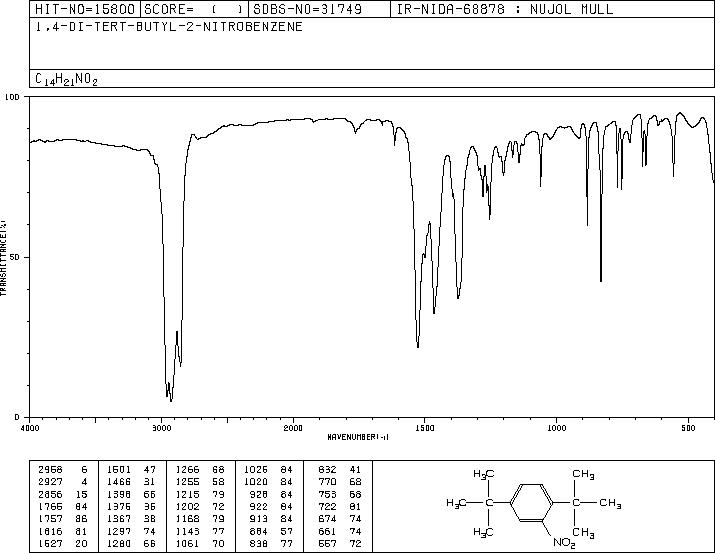 2,5-DI-TERT-BUTYLNITROBENZENE(3463-35-2) Raman