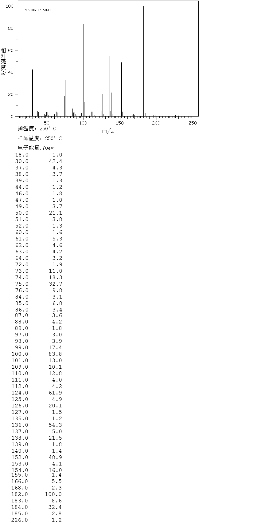 图谱