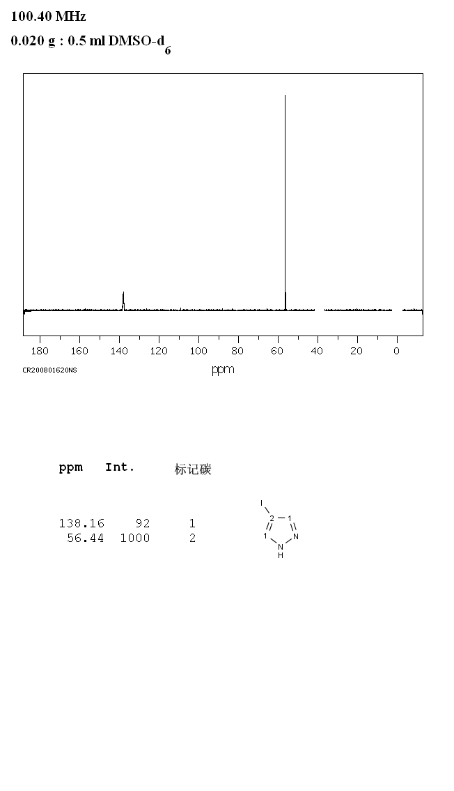 4-Iodopyrazole(3469-69-0) MS