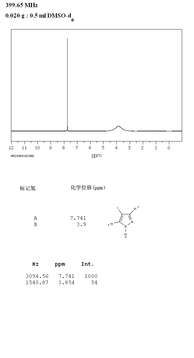 4-Iodopyrazole(3469-69-0) MS