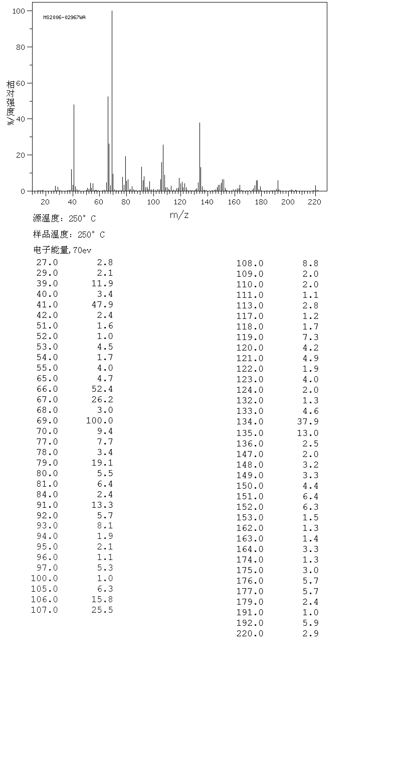 DICYCLOPENTANYL METHACRYLATE(34759-34-7) MS