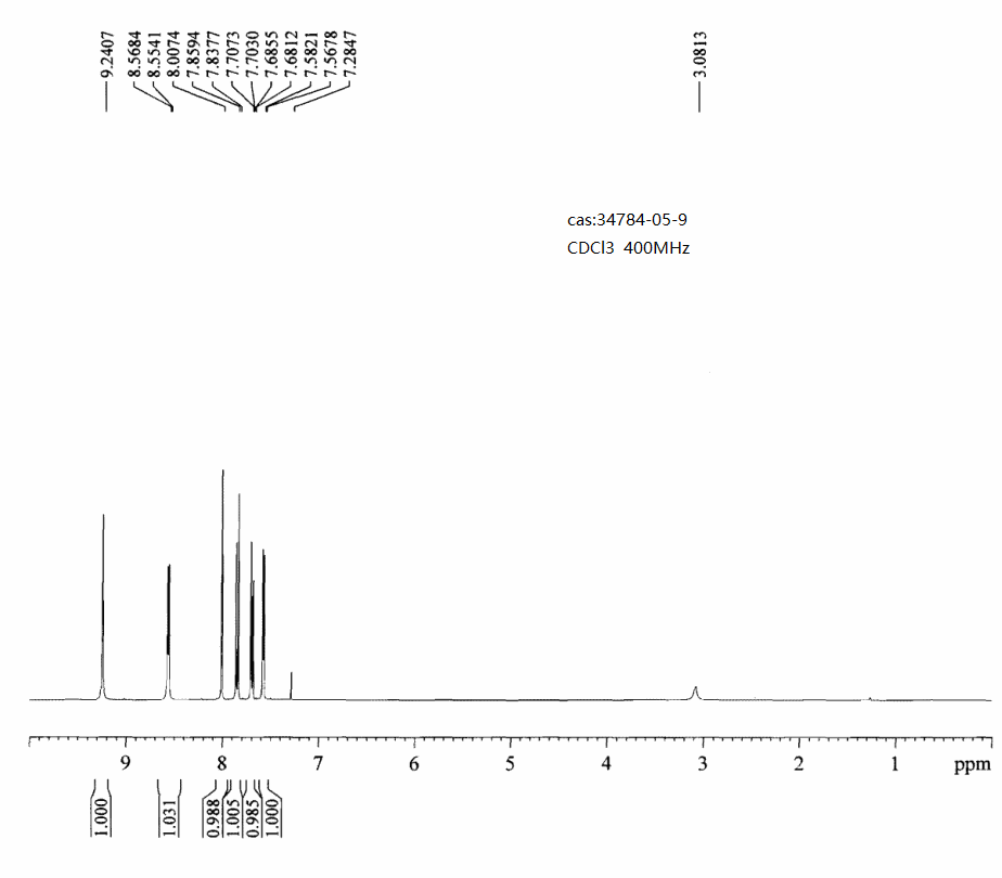 6-Bromoisoquinoline(34784-05-9) <sup>1</sup>H NMR