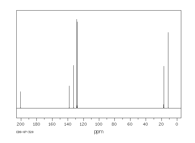 Cyclopropyl phenyl ketone(3481-02-5) <sup>13</sup>C NMR
