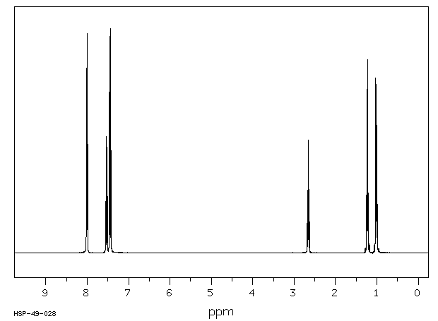 Cyclopropyl phenyl ketone(3481-02-5) <sup>13</sup>C NMR