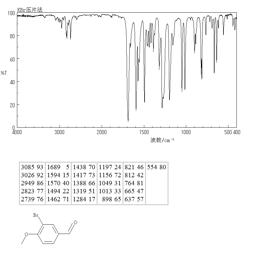 3-Bromo-4-methoxybenzaldehyde(34841-06-0) IR2