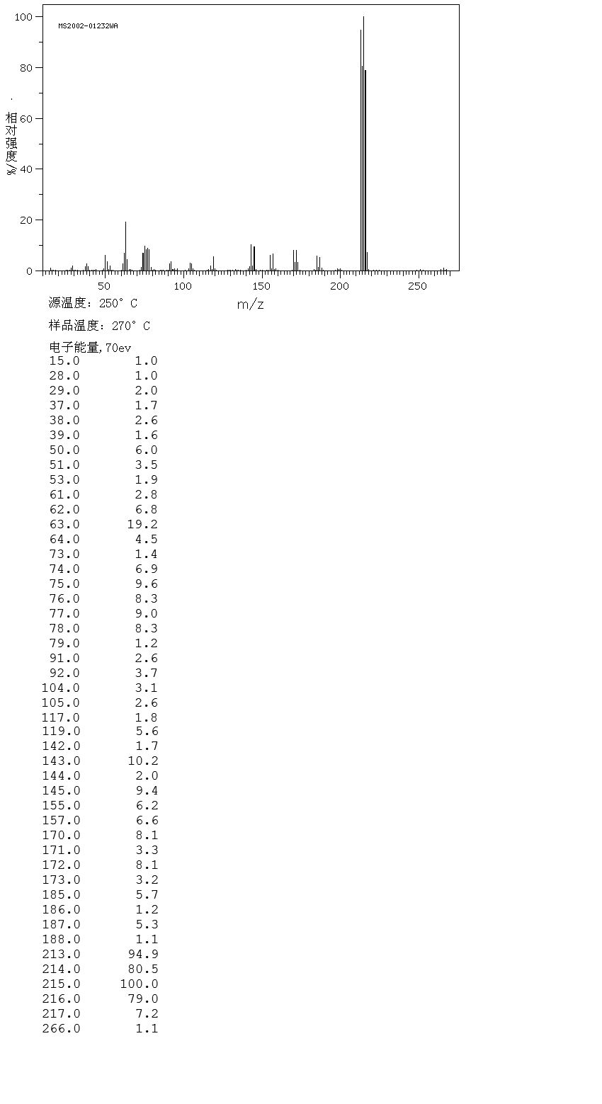 图谱