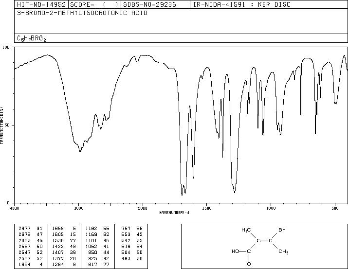 2-Butenoic acid, 3-bromo-2-methyl-, (E)- (9CI)(35057-99-9) IR1