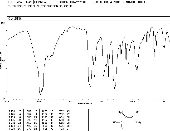 2-Butenoic acid, 3-bromo-2-methyl-, (E)- (9CI)(35057-99-9) IR1