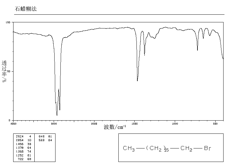 1-BROMOHEPTADECANE(3508-00-7) IR2