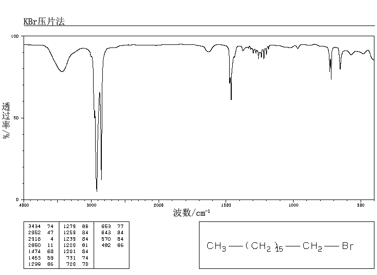 1-BROMOHEPTADECANE(3508-00-7) IR2