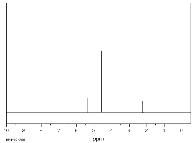 3(2H)-Furanone, 5-methyl-(3511-32-8) <sup>1</sup>H NMR