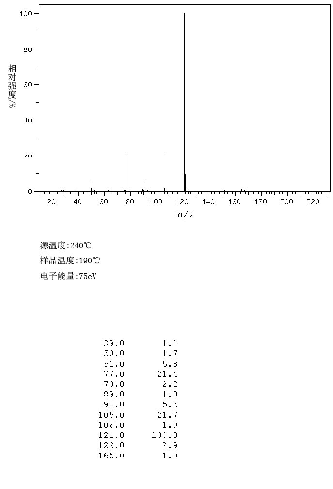 图谱