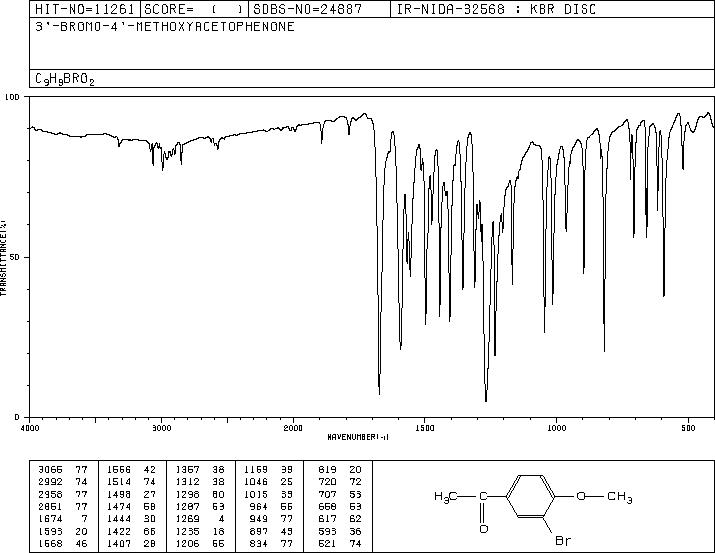 1-(3-BROMO-4-METHOXYPHENYL)ETHANONE(35310-75-9) <sup>1</sup>H NMR