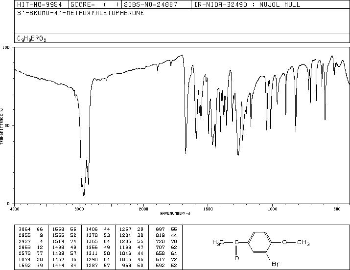 1-(3-BROMO-4-METHOXYPHENYL)ETHANONE(35310-75-9) <sup>1</sup>H NMR