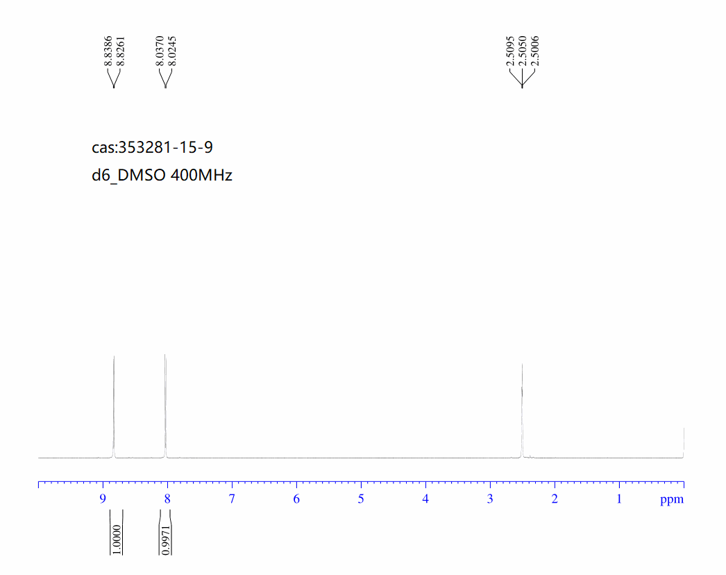 2-Chloro-3-nitro-4-pyridinecarboxylic acid(353281-15-9) <sup>1</sup>H NMR