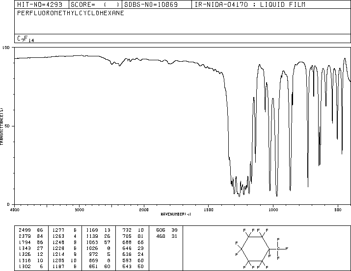 PERFLUORO(METHYLCYCLOHEXANE)(355-02-2) IR2