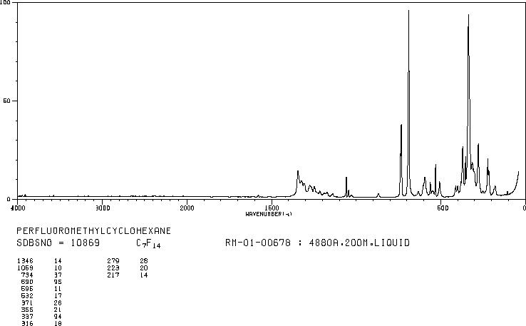 PERFLUORO(METHYLCYCLOHEXANE)(355-02-2) IR2