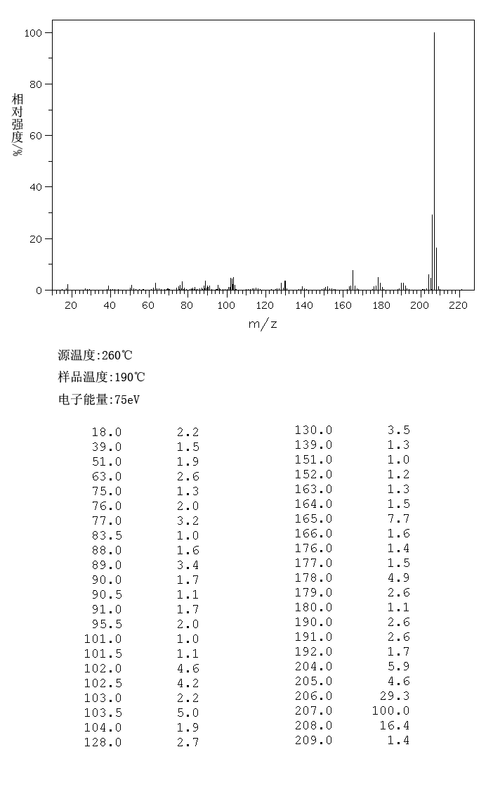 图谱