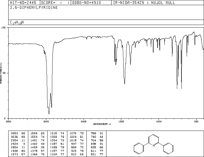 2,6-DIPHENYLPYRIDINE(3558-69-8) MS