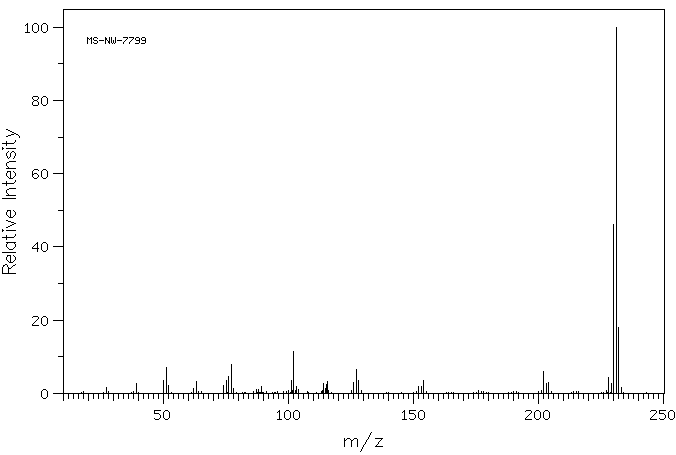 2,6-DIPHENYLPYRIDINE(3558-69-8) MS