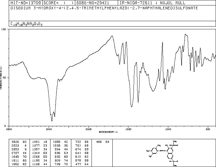 图谱