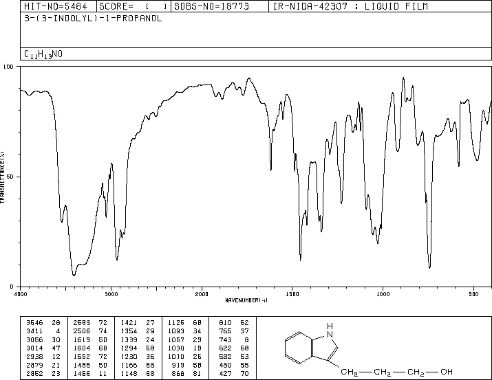 3-(1H-Indol-3-yl)-propan-1-ol(3569-21-9) IR1