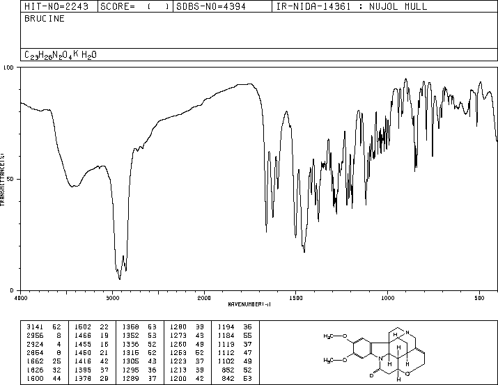 10,11-Dimethoxystrychnine(357-57-3) IR2