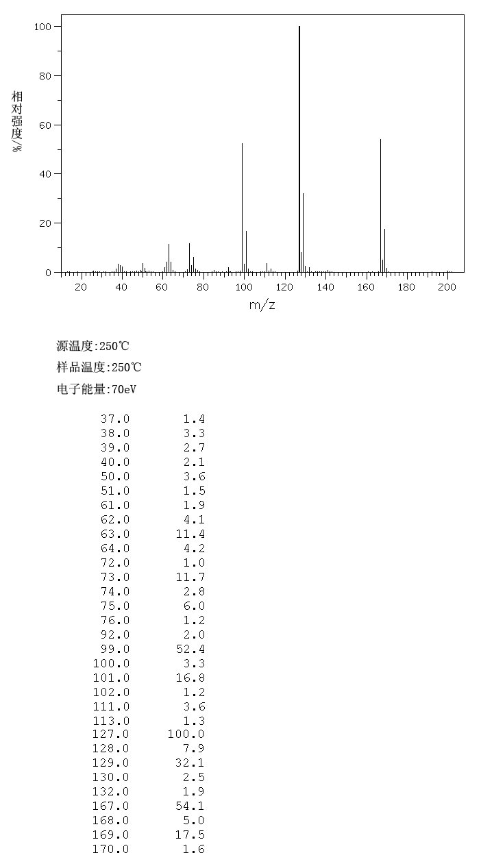 2-(4-Chlorophenoxy)acetonitrile(3598-13-8) MS