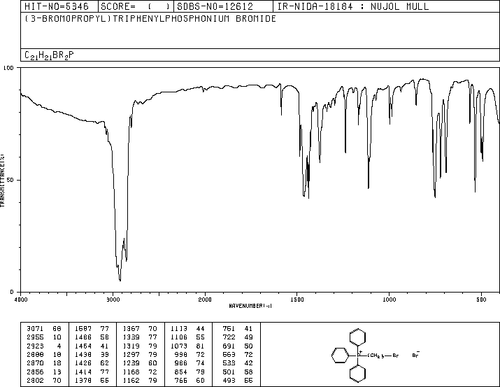 (3-BROMOPROPYL)TRIPHENYLPHOSPHONIUM BROMIDE(3607-17-8) IR1