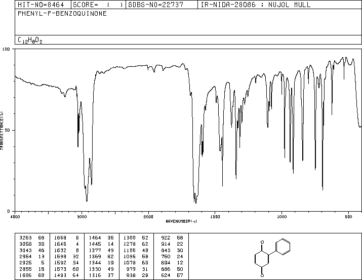 PHENYL-P-BENZOQUINONE(363-03-1) MS