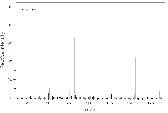 PHENYL-P-BENZOQUINONE(363-03-1) MS