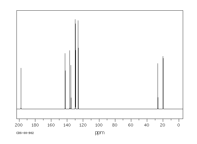 3',4'-Dimethylacetophenone(3637-01-2) IR1