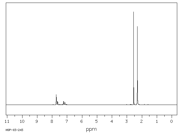 3',4'-Dimethylacetophenone(3637-01-2) IR1