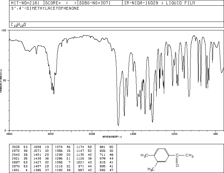 3',4'-Dimethylacetophenone(3637-01-2) IR1
