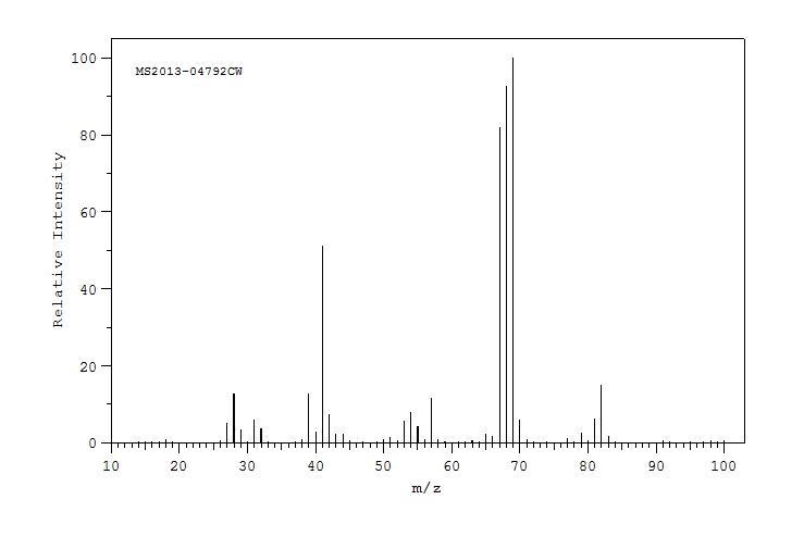Cyclopentanemethanol(3637-61-4) <sup>13</sup>C NMR