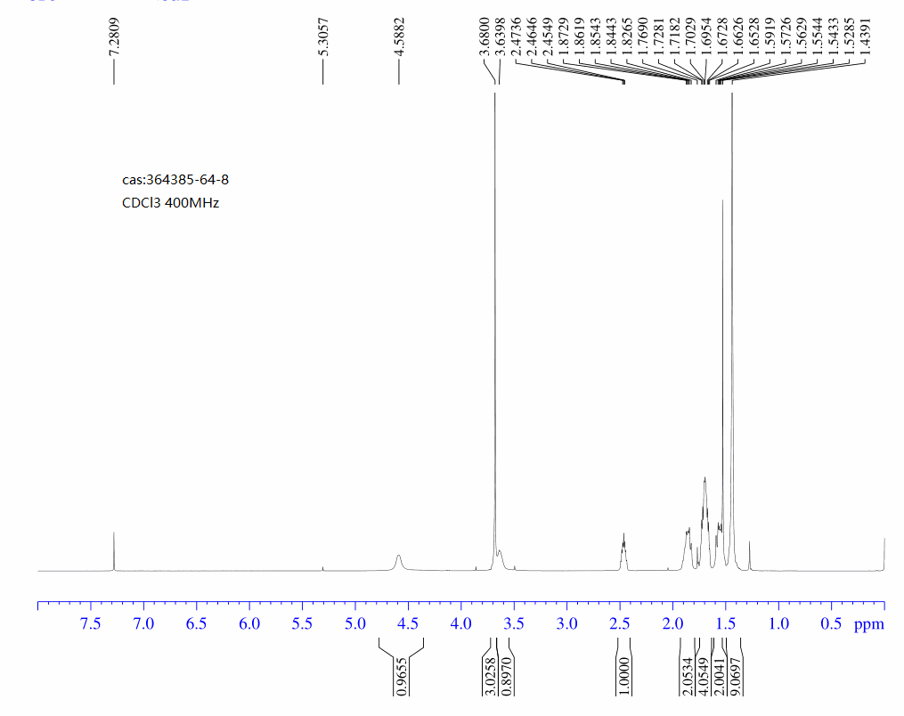 Methyl cis-4-(Boc-aMino)cyclohexanecarboxylate(364385-64-8) <sup>1</sup>H NMR