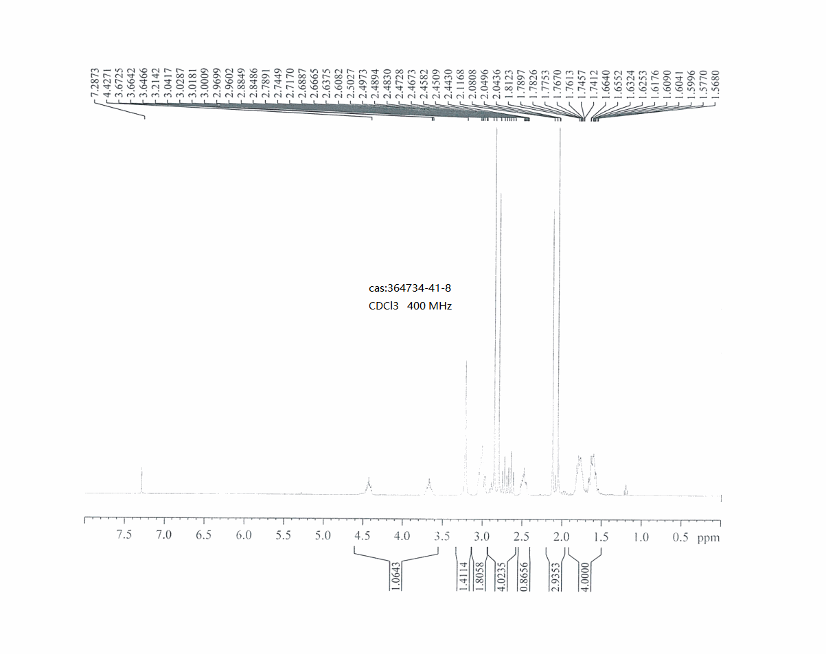 N-Methyl-N-(S)-piperidin-3-yl-acetaMide(364734-41-8) <sup>1</sup>H NMR