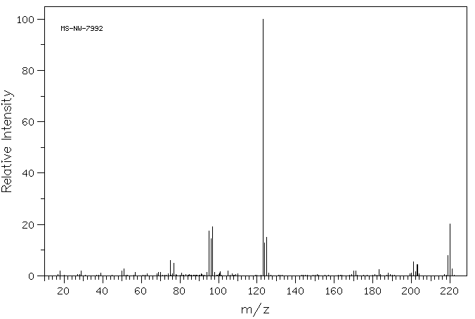4,4'-Difluorobenzhydrol(365-24-2) IR2