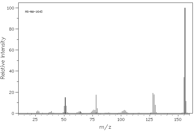 2,2'-Bipyridine(366-18-7) <sup>1</sup>H NMR