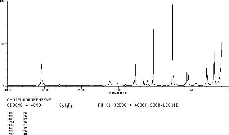 1,2-Difluorobenzene(367-11-3) <sup>13</sup>C NMR