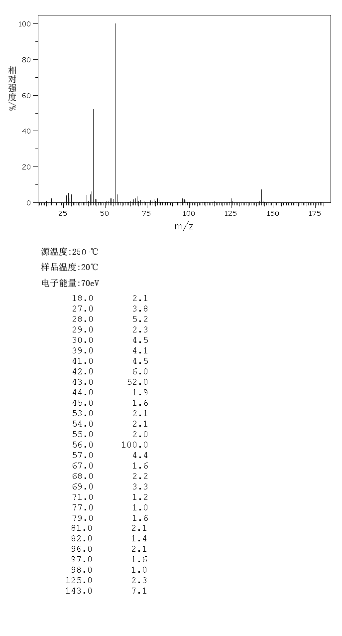 图谱