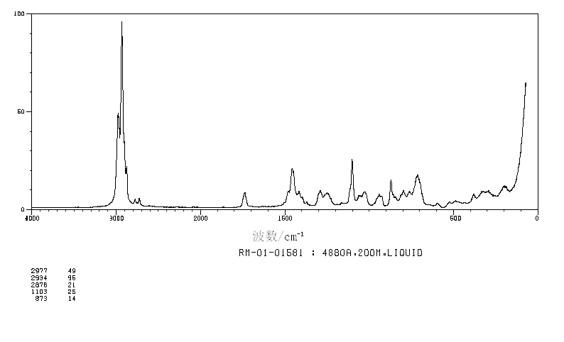 图谱