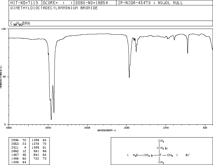 Dimethyldioctadecylammonium bromide(3700-67-2) IR1