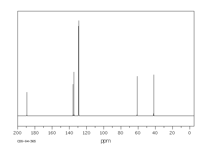2-METHYLSULFONYLACETOPHENONE(3708-04-1) <sup>1</sup>H NMR