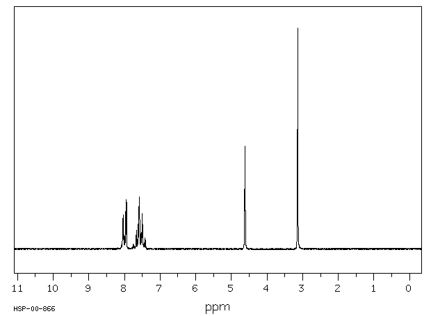 2-METHYLSULFONYLACETOPHENONE(3708-04-1) <sup>1</sup>H NMR