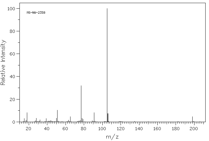 2-METHYLSULFONYLACETOPHENONE(3708-04-1) <sup>1</sup>H NMR