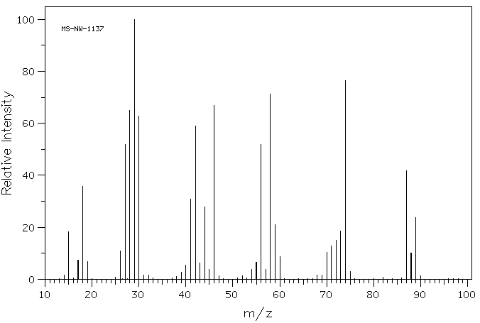 N,N-Diethylhydroxylamine(3710-84-7) <sup>1</sup>H NMR