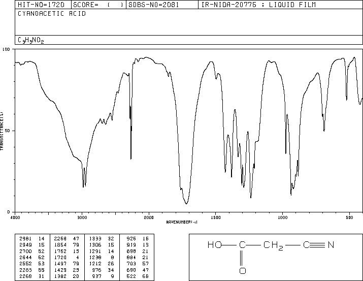 Cyanoacetic acid(372-09-8) IR1
